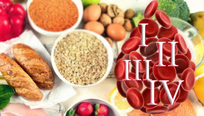 Diet food for blood types 1, 2, 3 and 4