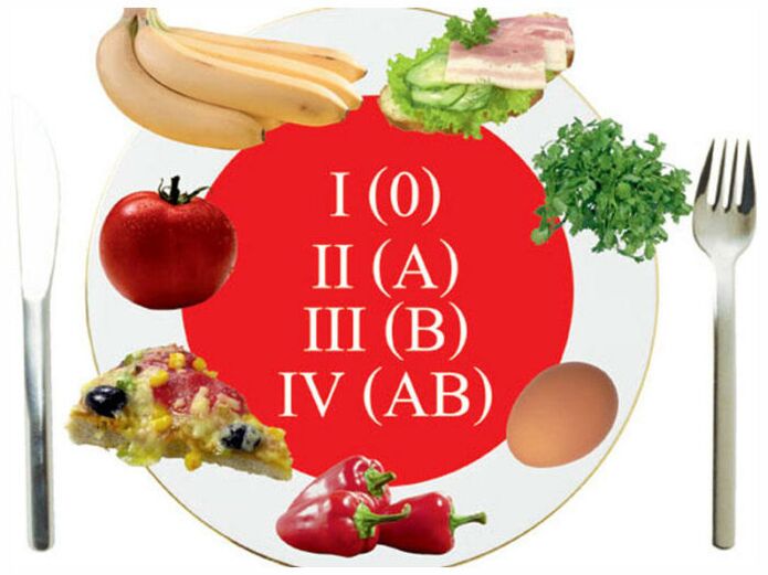 Helpful Blood Type Diet Menu